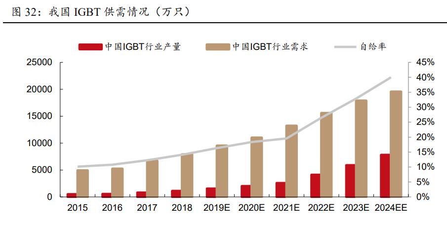 时代电气的功率半导体,时代电气研发实力