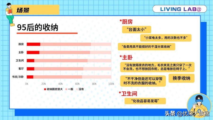 金茂生活实验室“天团”首秀！看新概念如何“撩”动young时代