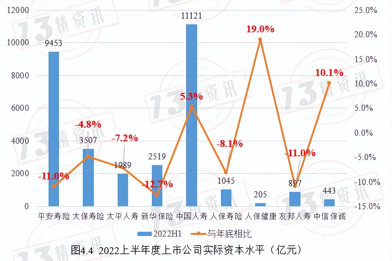 寿险上市公司下半年分化,78家寿险公司公布一季度业绩