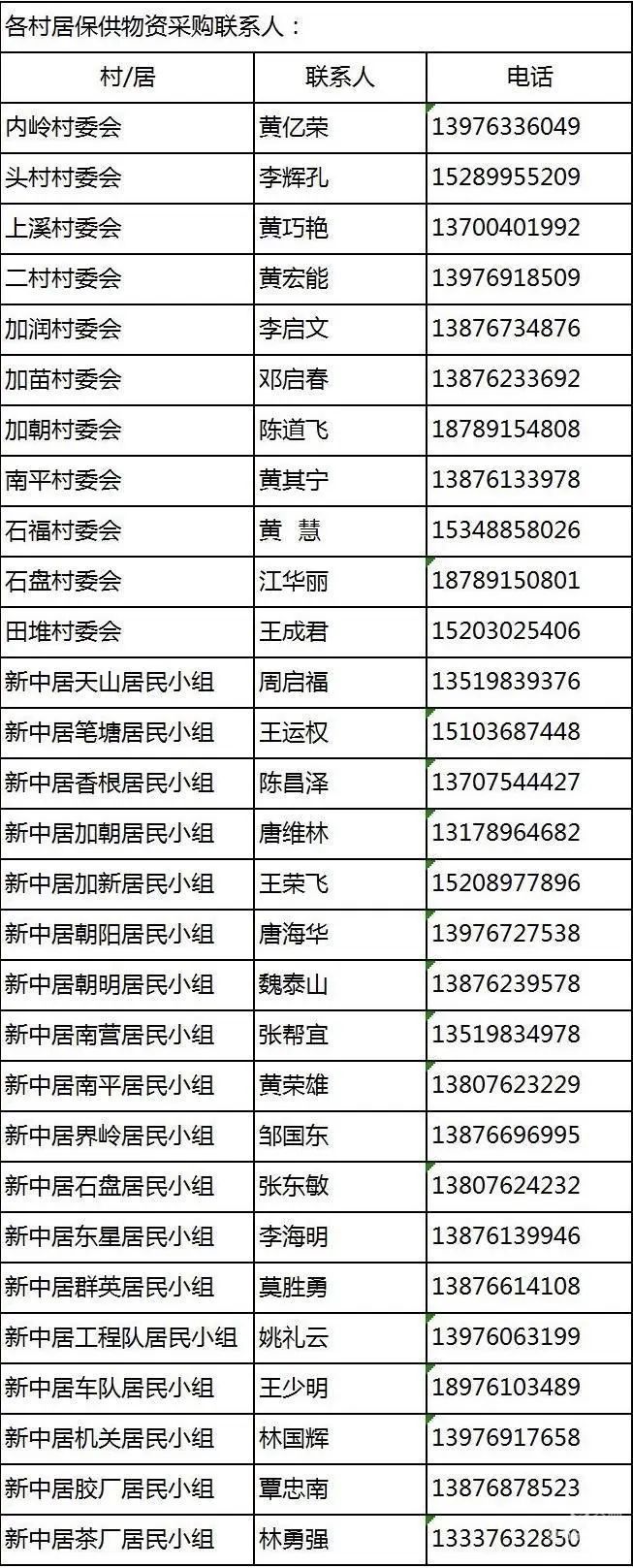 万宁市继续更新全域静态管理期间“保供”采购渠道(八)