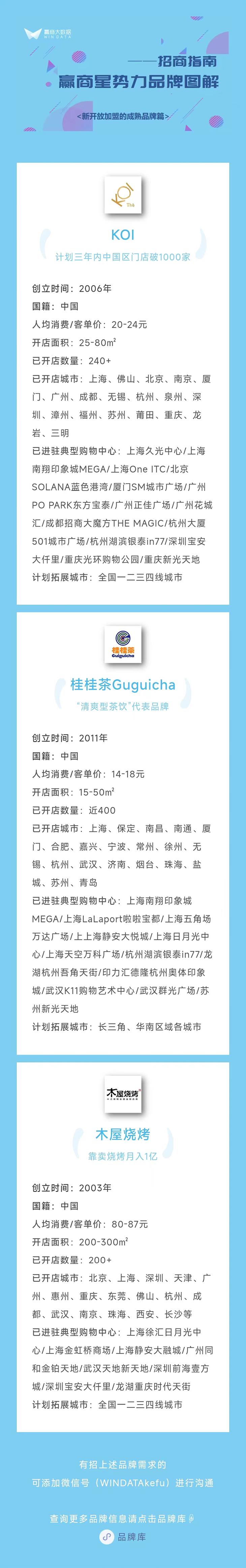 这些大品牌为何能迅速到处扩店,近几年哪个品牌店铺快速崛起