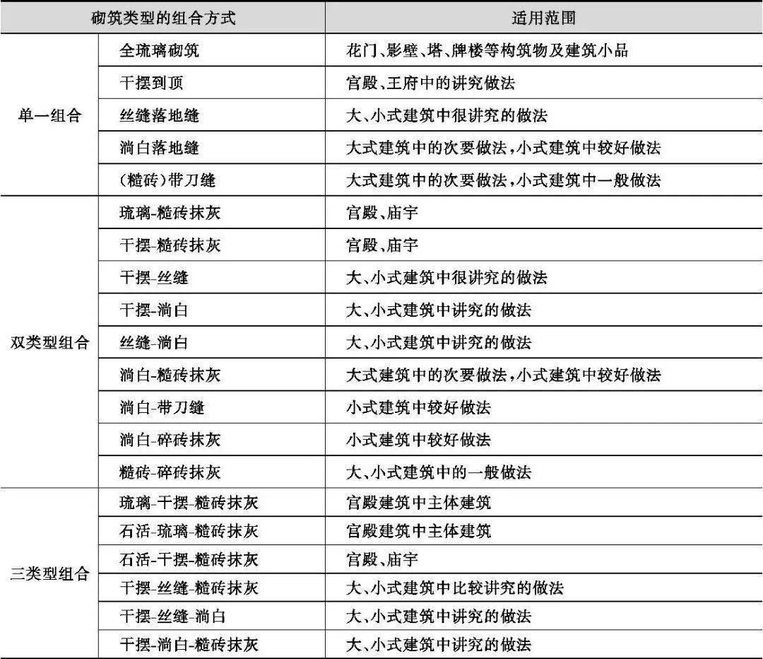 中国古建筑构造图解｜古建筑的中分（古建筑的屋身构造）