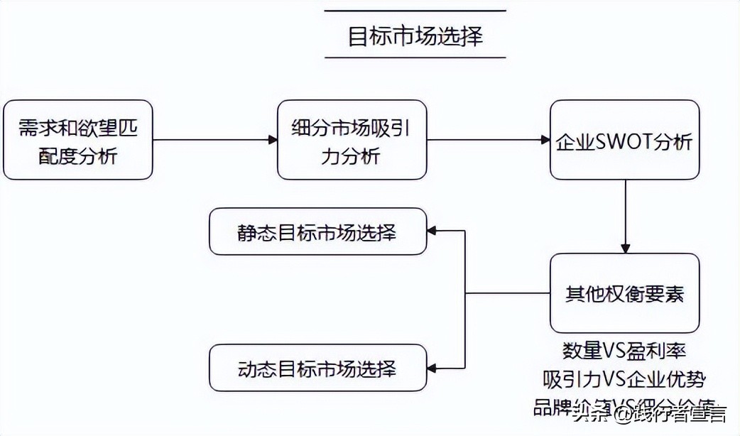 对stp市场营销策略的思考,stp营销战略市场定位如何写
