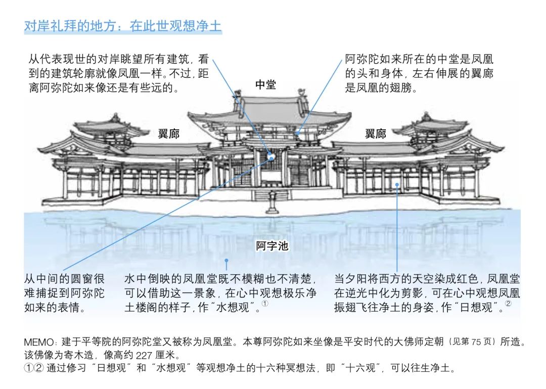 佛像与寺院的美学里隐藏着怎样的日本？