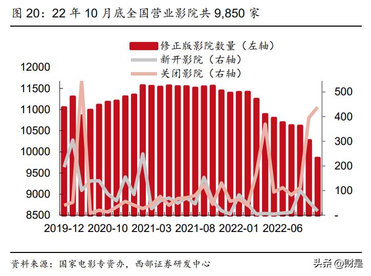 文化传媒行业趋势总结,传媒行业2023年