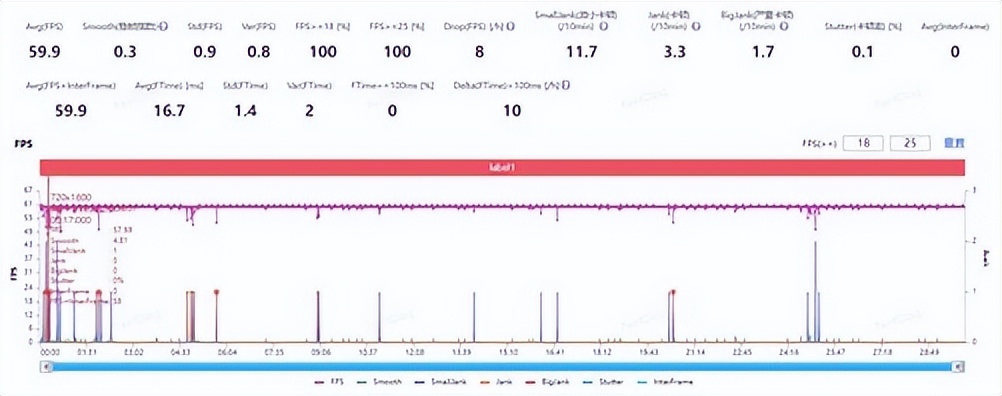 iqoo11优点与缺点测评,iqoo11真的值得买吗
