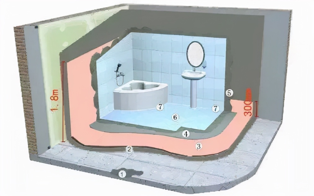 关于防水施工条件的规定,防水要求年限新规范
