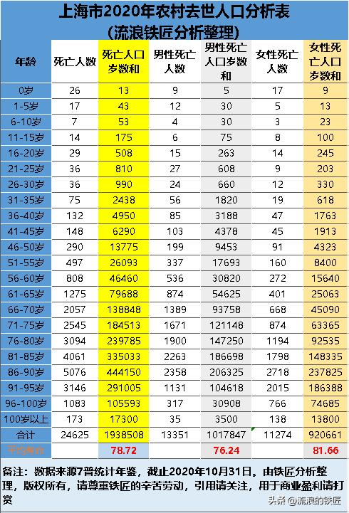 我国平均最高寿命是多少,中国平均寿命和预期寿命是多少岁
