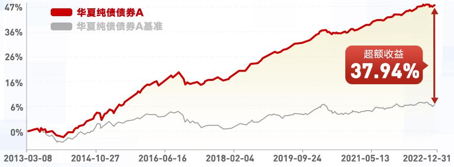 fof买得最多的指数基金,fof买什么基金最多