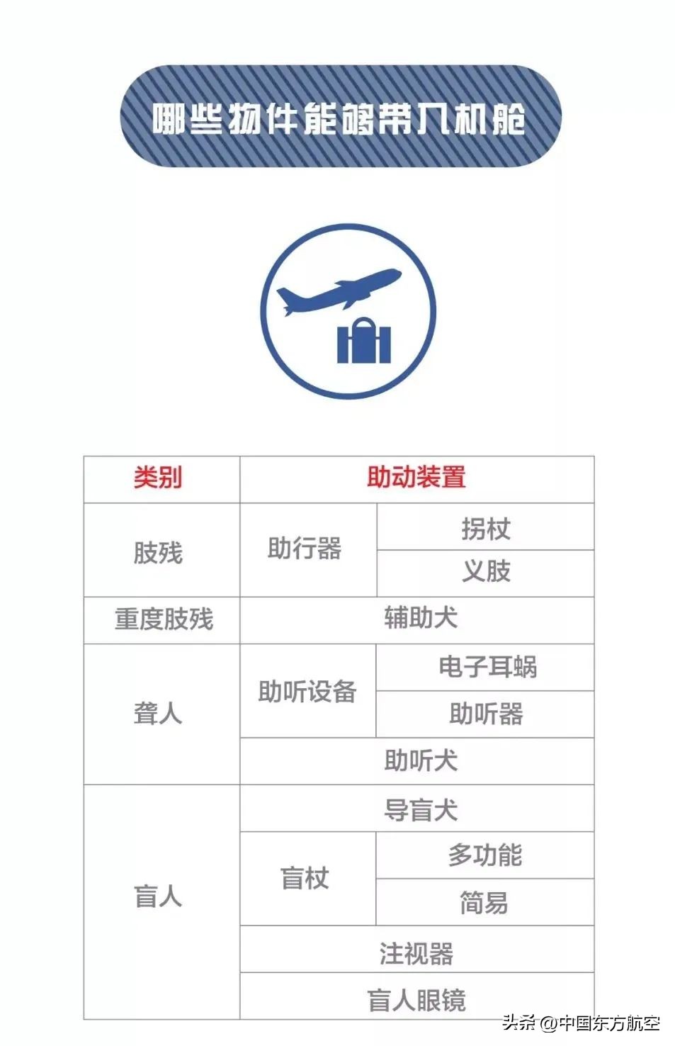 收藏超实用乘机指南,第一次乘机写一份详细乘机攻略