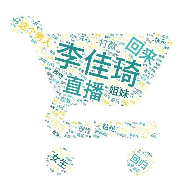 百分点舆情李佳琦低调复播，直播格局将一枝独秀还是百花齐放？