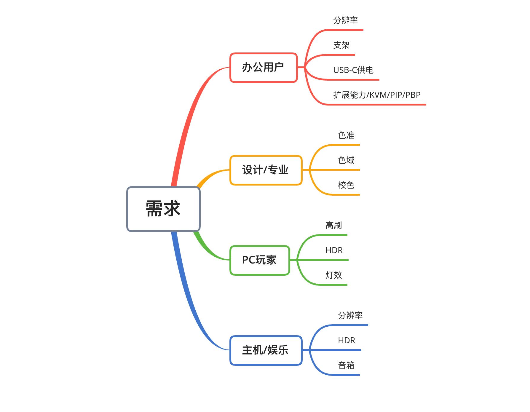 大尺寸显示器推荐2022排行榜,显示器十佳评测2022