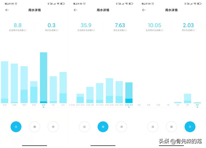 小米净水器h800怎么不排污水了,小米净水器h800g安装视频