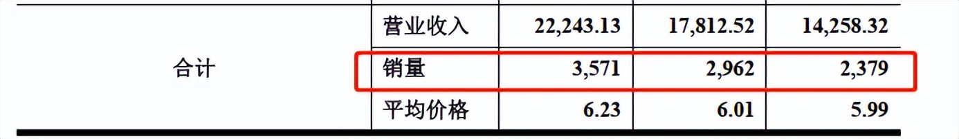 牙科手术显微镜转让,卖医疗器械一年赚100万
