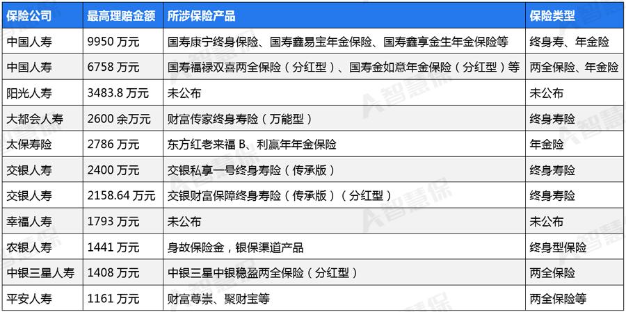 大额终身寿险的理赔案例,定期寿险理赔成功案例