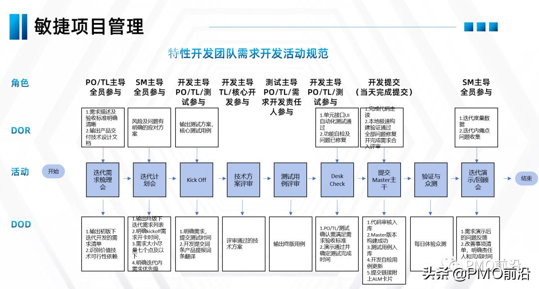 如何建立高效的项目管理体系,项目管理实施规划有哪些重要内容