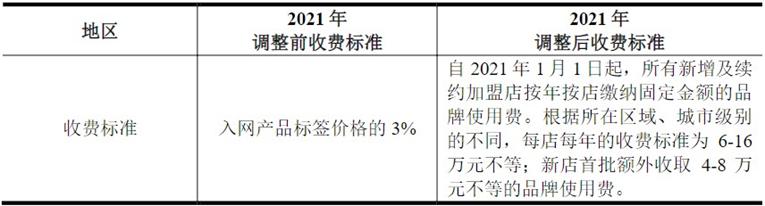 周六福也是杂牌吗,周六福珠宝为什么有如此多销售