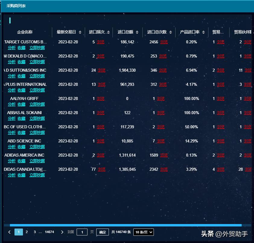 33国海关数据,海关数据33个国家
