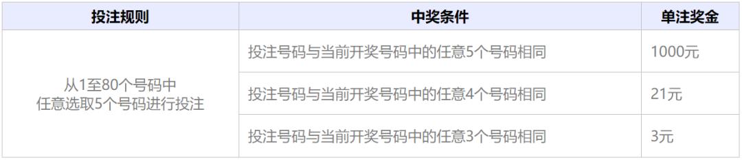 福彩快乐8玩法中几个才有奖,福彩快乐8玩法介绍