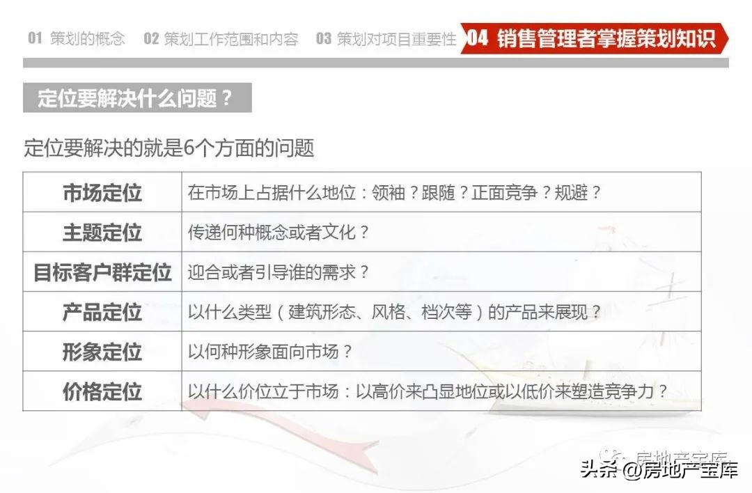 房地产营销策划知识培训,房地产营销策划的课程内容