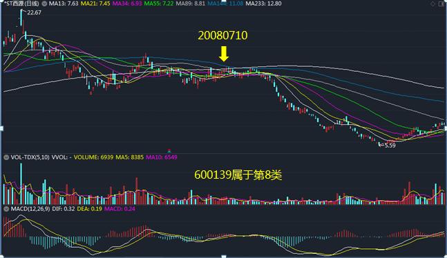 缠论缠中说禅108课,缠论108课教你炒股票第36课