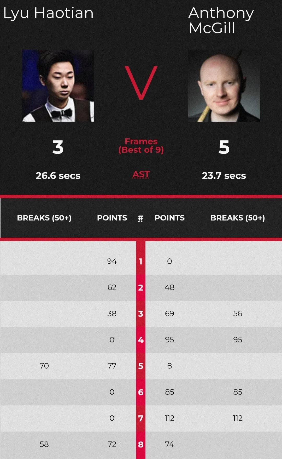 北爱尔兰公开赛周跃龙艾伦,周跃龙北爱尔兰公开赛