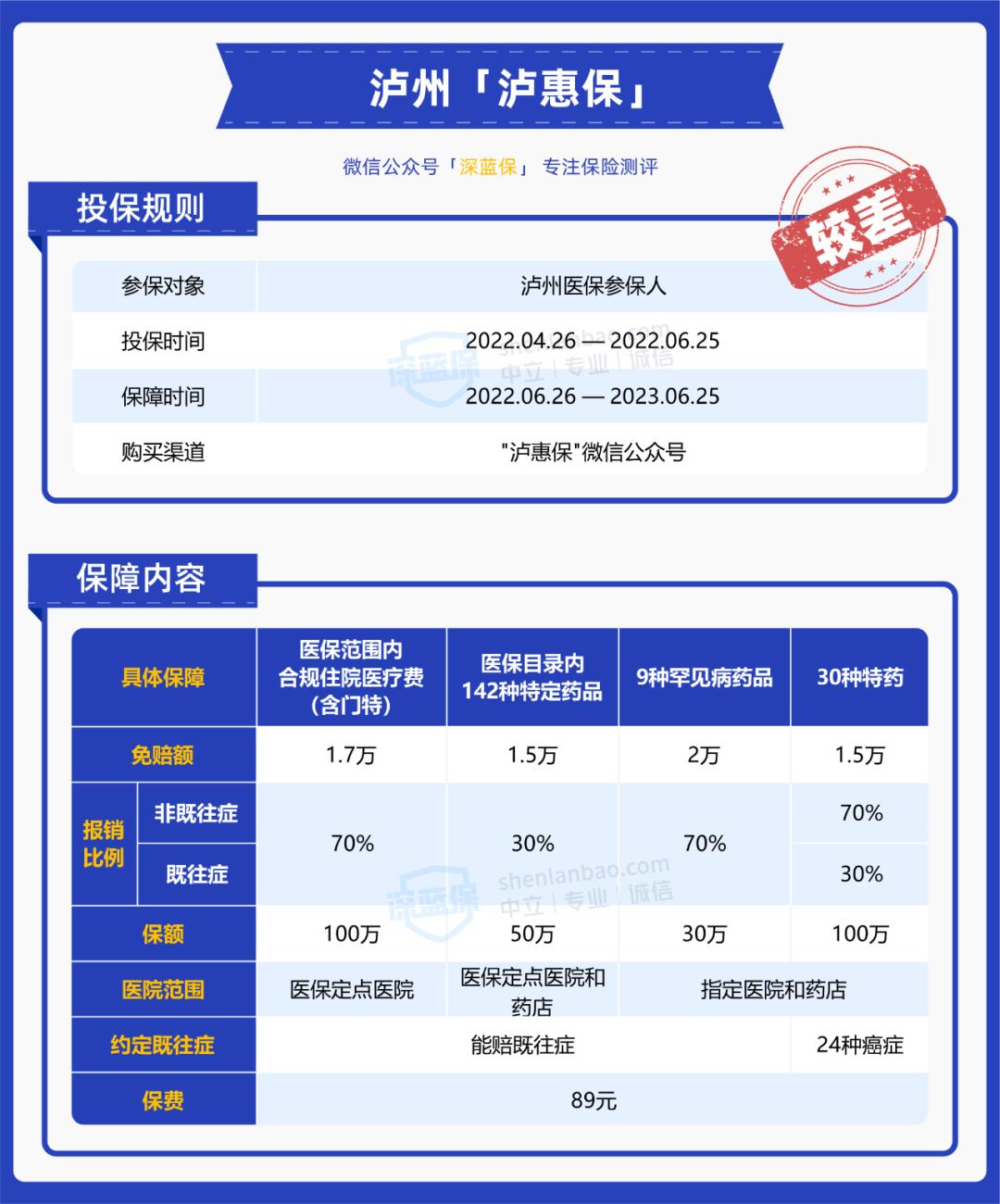 大家都买的平安什么险,大家都在买什么保险