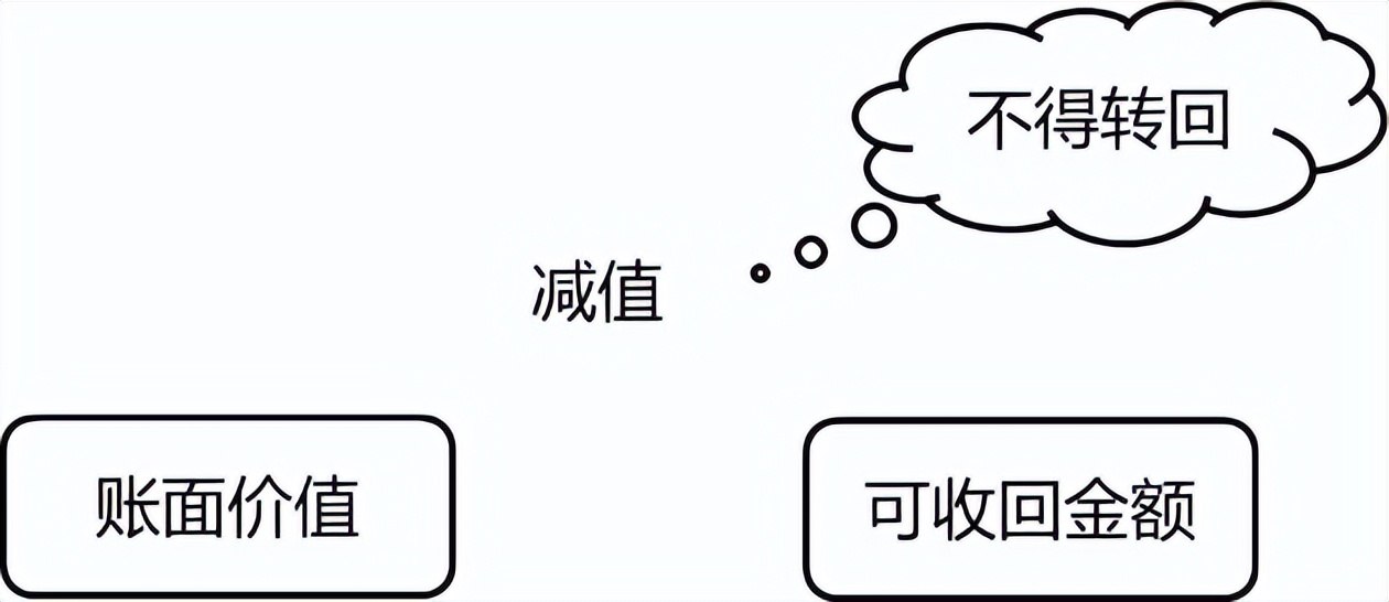 中级会计实务每日30分钟攻略,中级会计实务必背100题