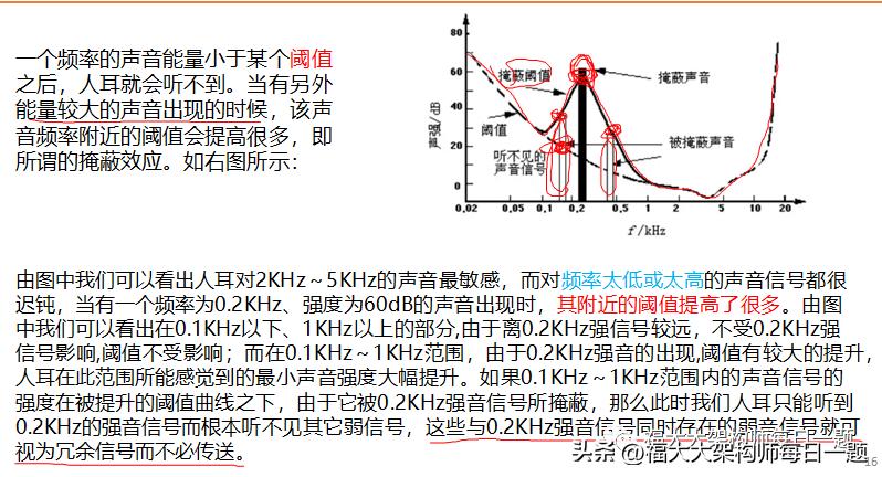 音视频八股文（1）--音视频基础