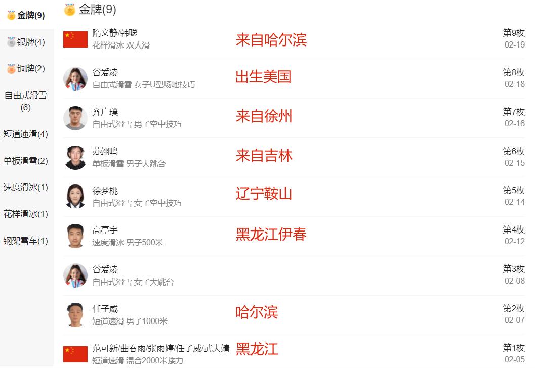 挪威全国总人数,挪威奥运会金牌总数