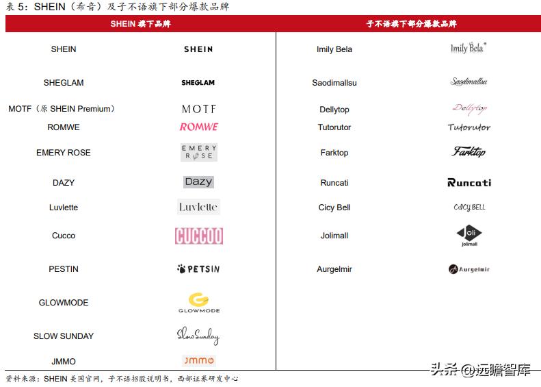 纺织服饰行业投资策略报告,纺织服装板块最新利好