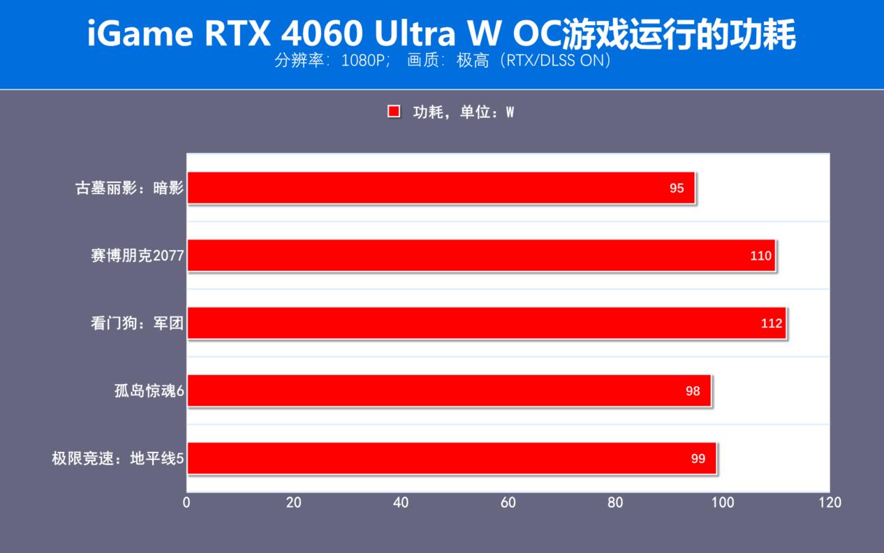 最美RTX4060显卡评测：超低功耗，DLSS3加持，畅玩1080P光追大作