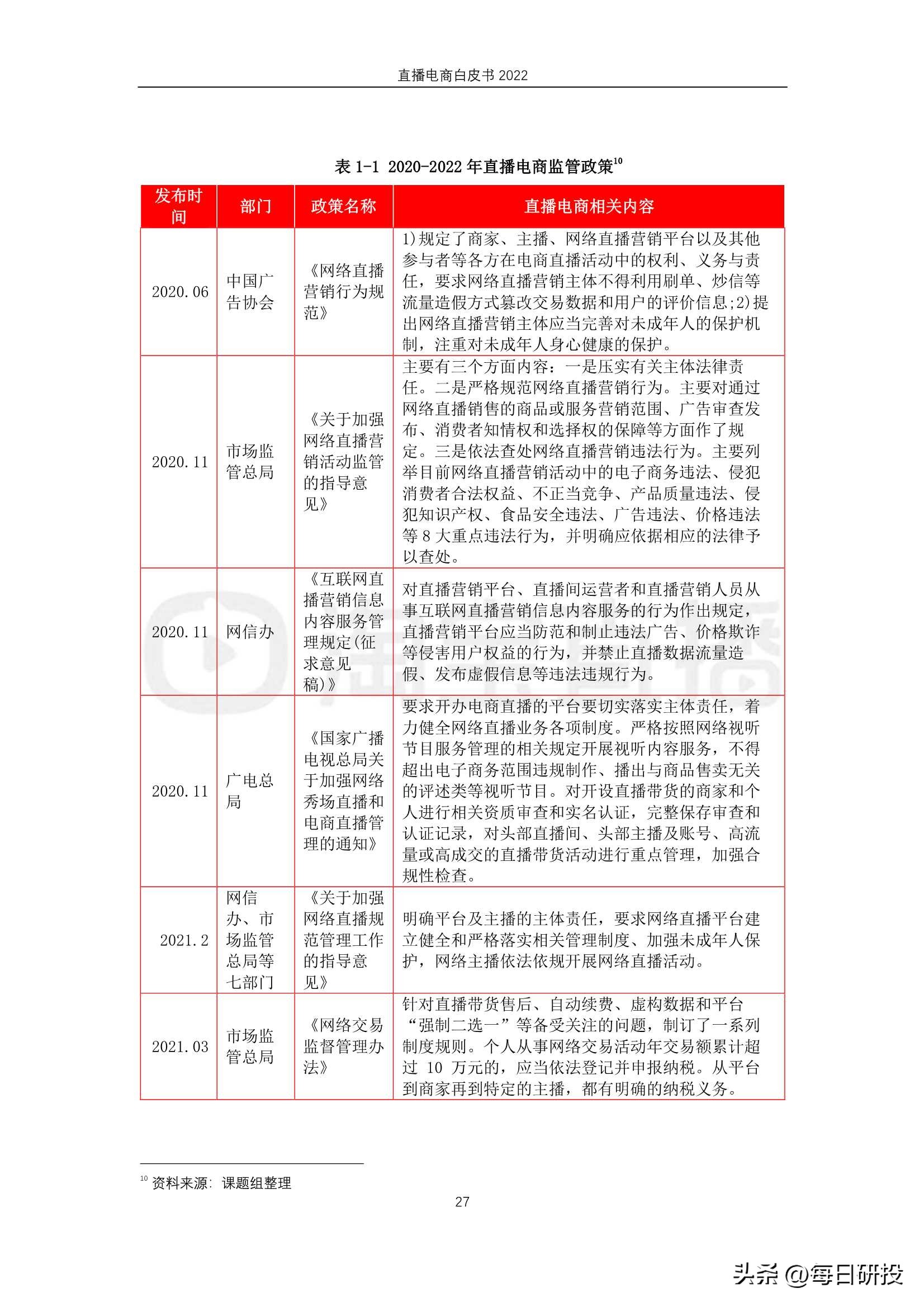 2022电商直播发展趋势数据,2021-2050中国直播电商行业深度调研