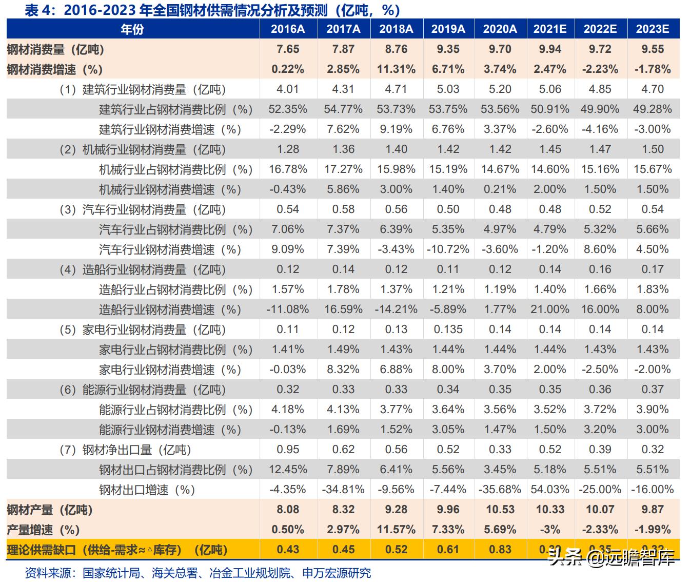 太钢不锈突破,太钢不锈2017年钢产量