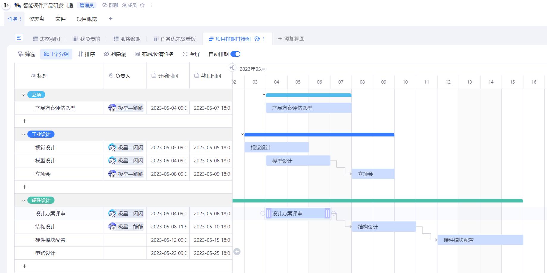 如何提高团队绩效,如何提高团队业绩