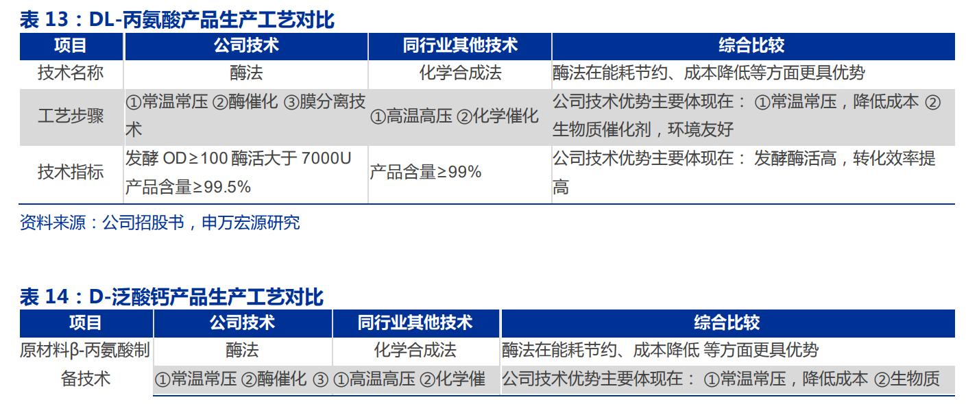 生物医药华恒生物,华恒生物都做什么