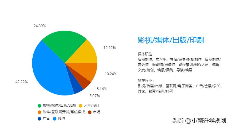 工科女生最好就业,女生工科最好就业的十大专业排名