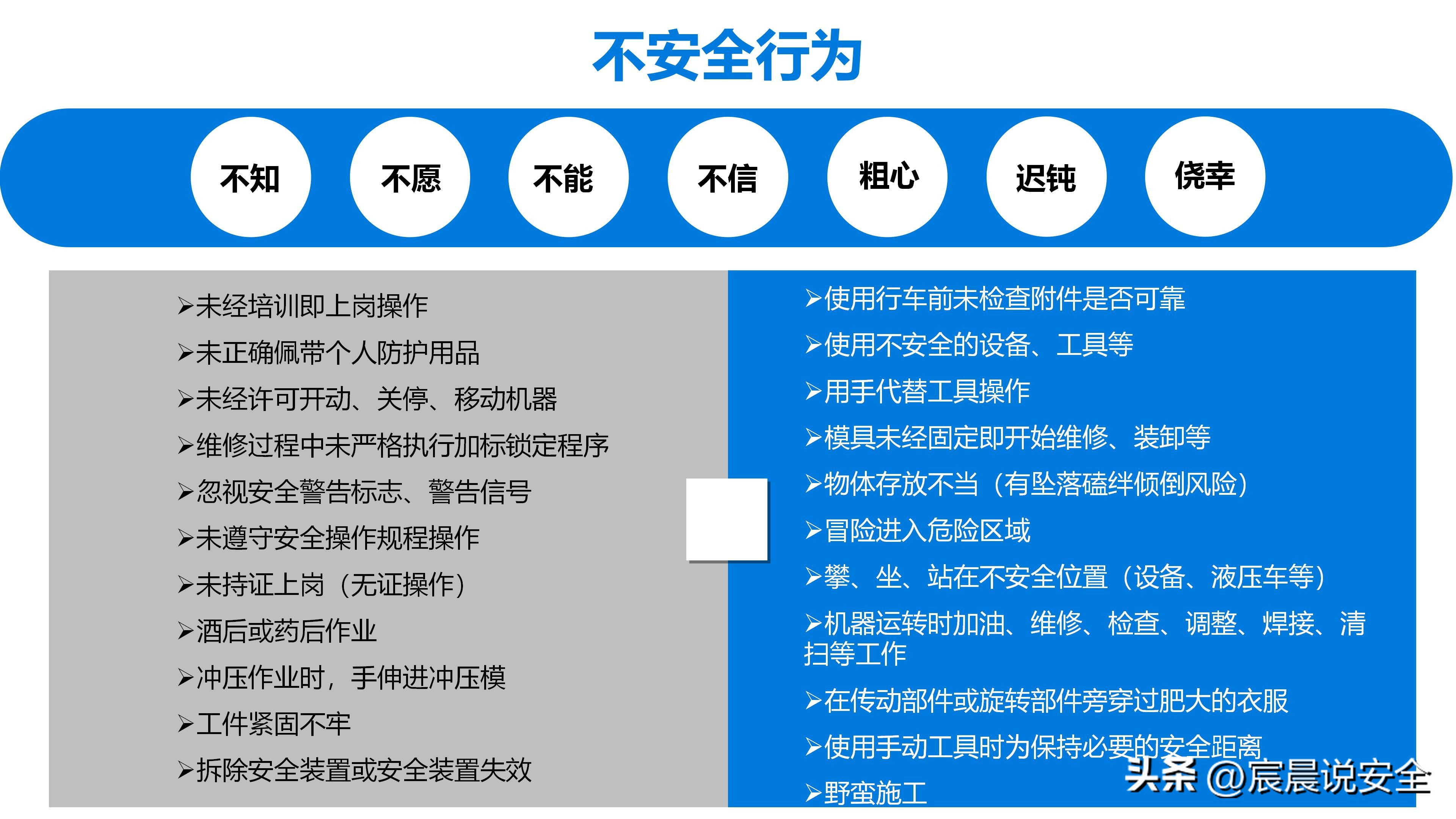 ehs培训ppt教材资料,ehs培训课题