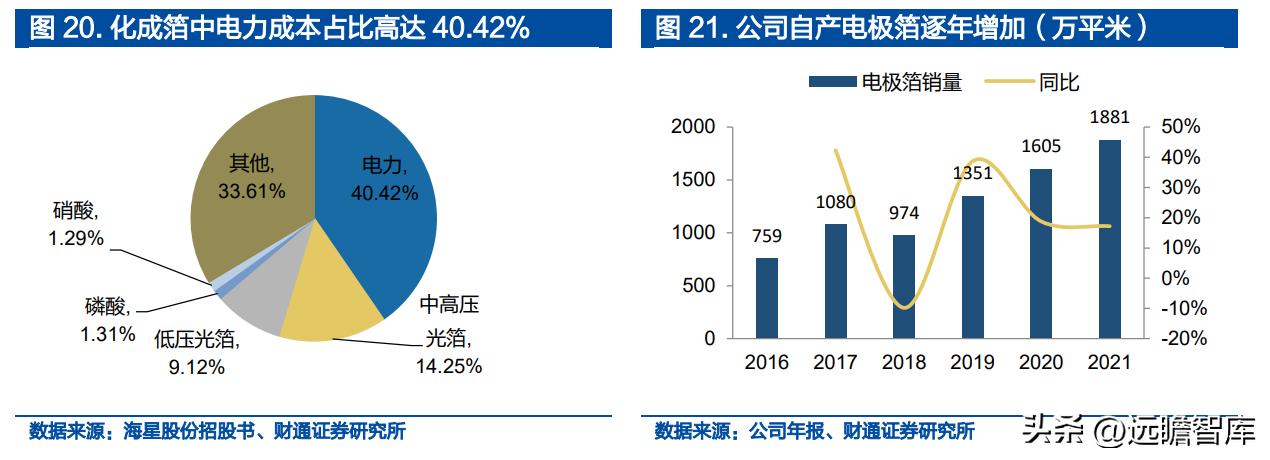 铝电容龙头股票,锂离子电池产业龙头