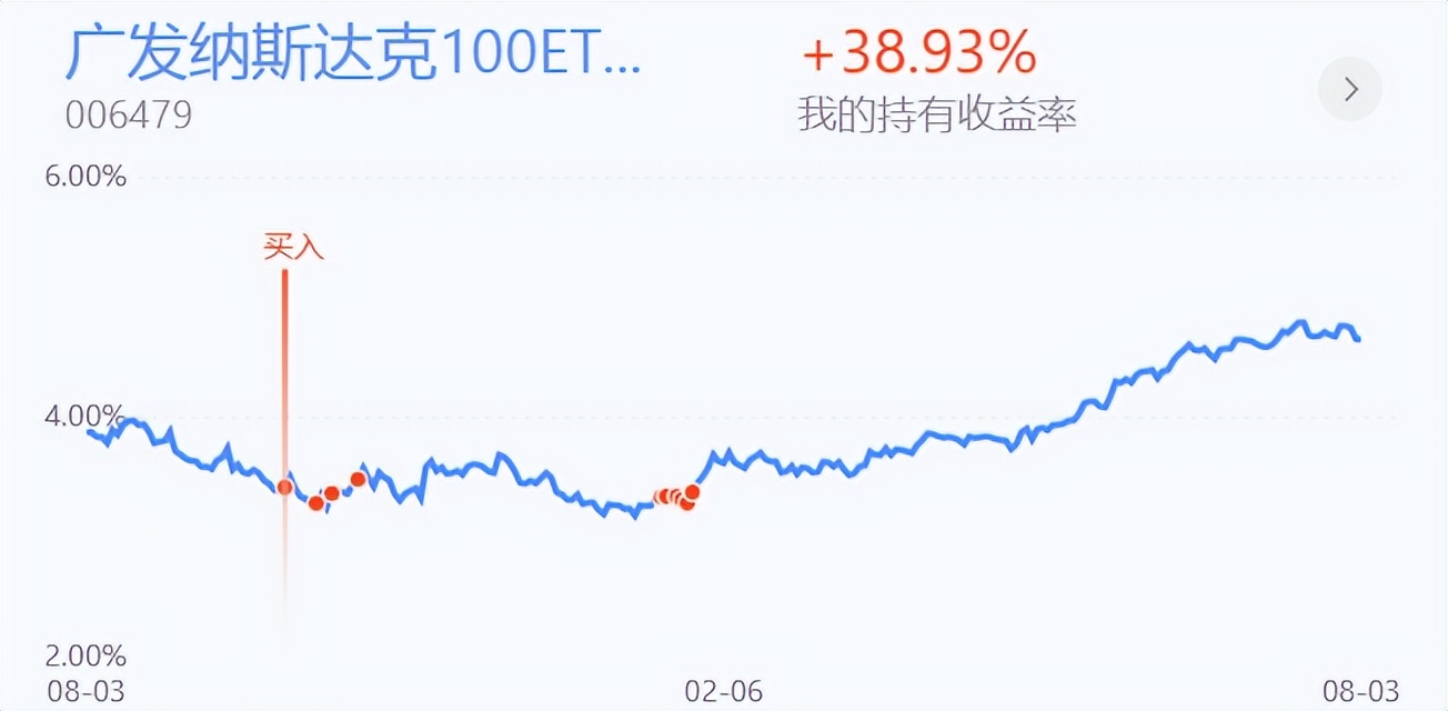 纳斯达克怎么不能买入了,纳斯达克出现过几次暴跌