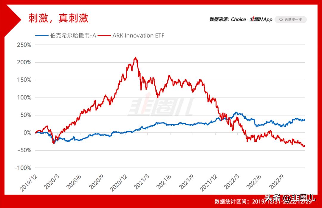 大牛市isbank：买在5000，赚在3400