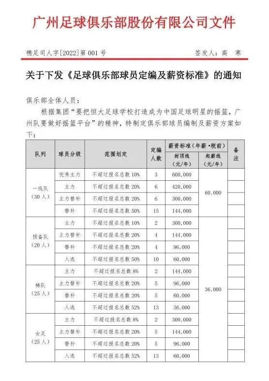 恒大球员降薪,恒大降薪前的征兆
