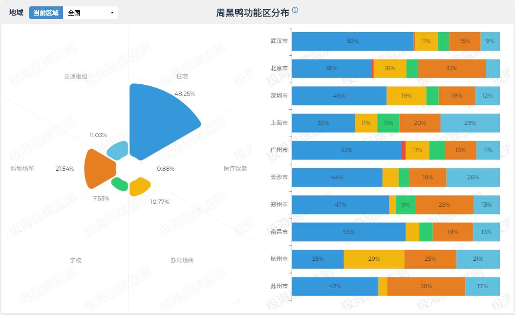 周黑鸭直营与加盟的利与弊,周黑鸭首开加盟