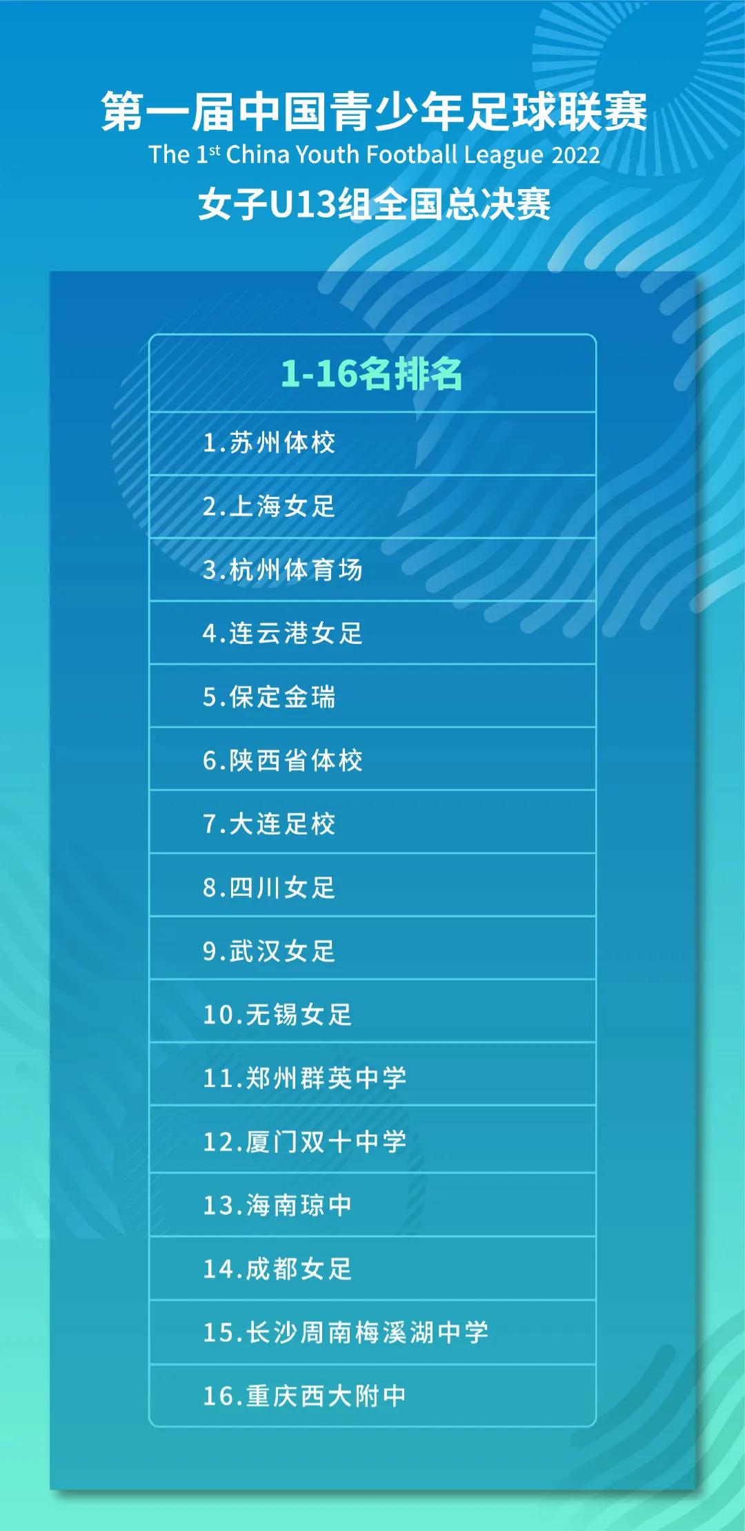 中国足球走向,中国足球纪录片踪迹