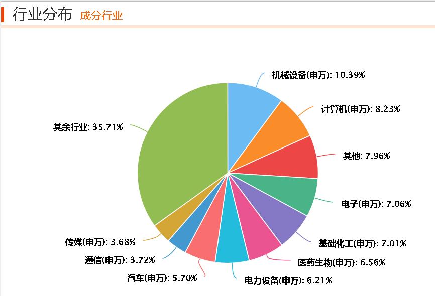 一天就募完！中证2000为啥这么卷？