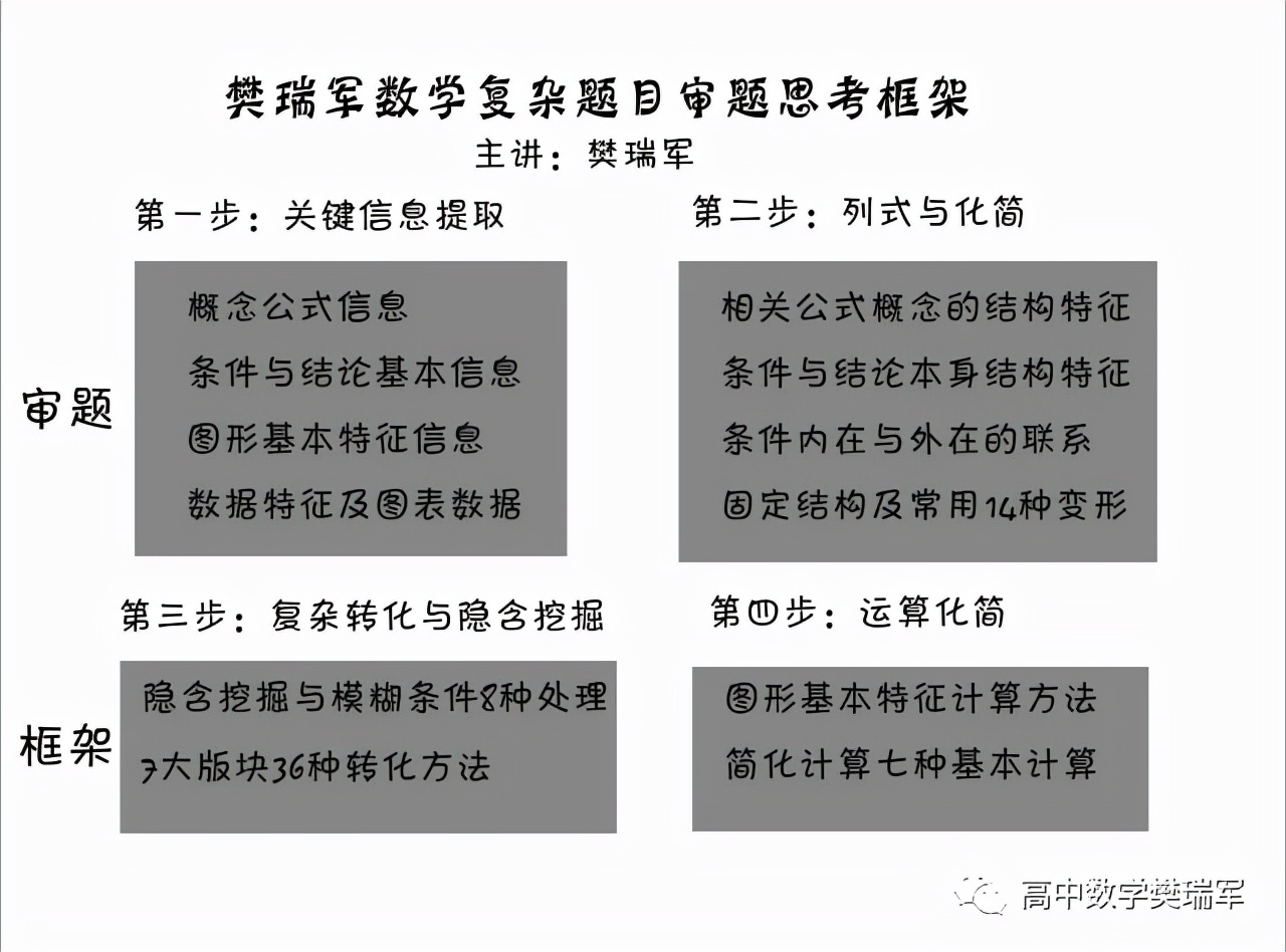 高中数学成绩提不上,高中数学中如何引导学困生学习