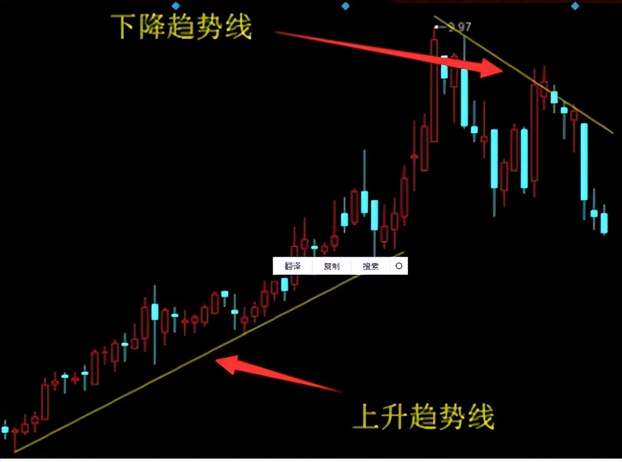 中国a股的大势分析,怎么看一只股票的支撑和压力位