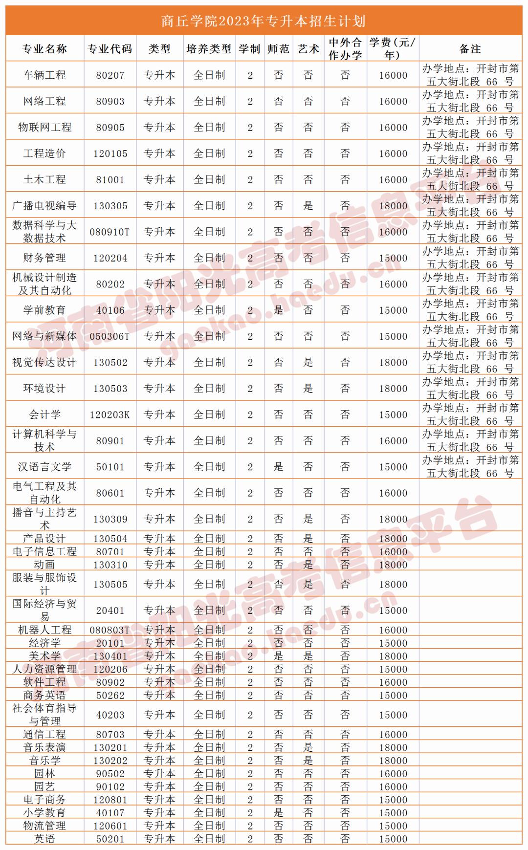 各个院校专升本招生计划在哪看,专升本招生院校及计划排名