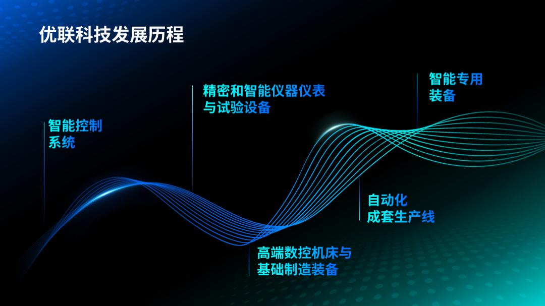 十分钟左右的ppt模板,一分钟教你做ppt模板