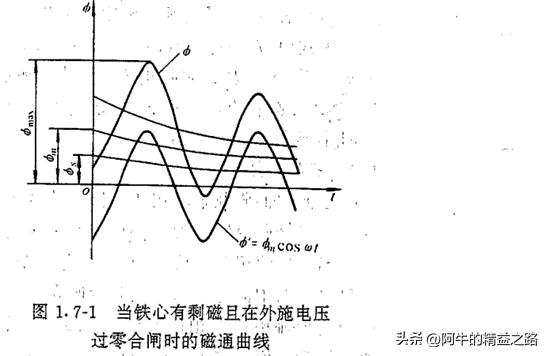 变压器合闸空载电流是什么电流,升压变压器是否存在空载合闸电流